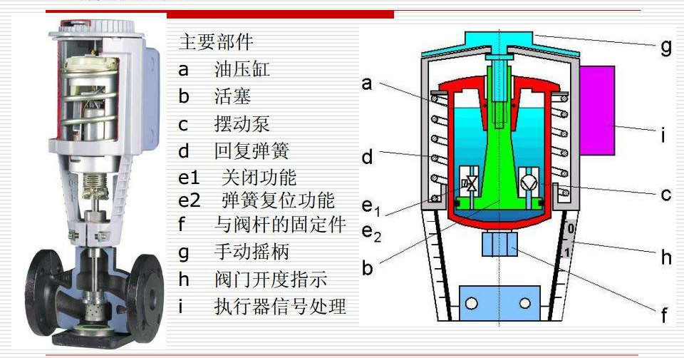 液動執行器